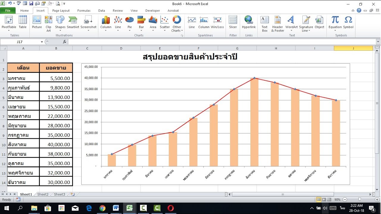 ทํากราฟแท่ง  2022 New  สร้างกราฟ 2 แบบ ในแผนภูมิเดียวกัน ด้วย Excel