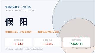 ZB005 Weekly Review: A Fake Rally, A Hollow Green Candle Propped Up by Blue-Chip Dividends