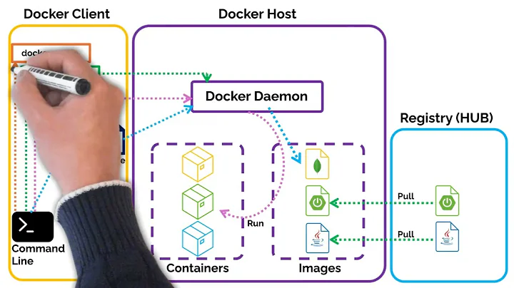 Docker & Containers Explained in 5 Minutes 🚀 | Beginners Guide for DevOps & Backend Devs