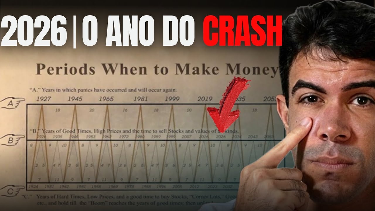 ESTE GRÁFICO PREVIU TODOS OS TOPOS E FUNDOS DO MERCADO ! - YouTube