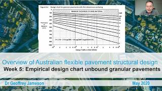 Webinar Lecture Series - Week 5 Empirical Design Chart Unbound Granular Pavements (20 May 2020)