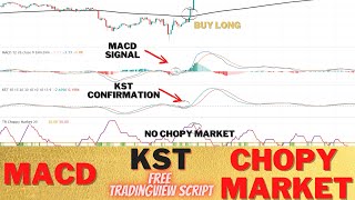 Trading Rush best MACD Straegy, Chopy Market and Know sure thing free strategy script