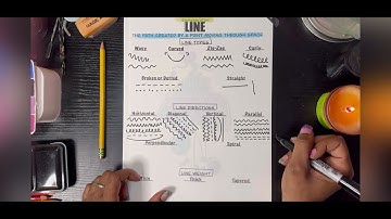 Let’s learn how to draw! The power of lines! Understanding line types, direction, and line weight!