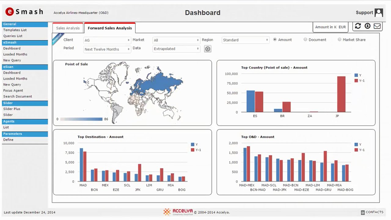eSmash Forward Sales Analysis canned demo YouTube