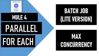 Mule 4 | Parallel For Each | Optimising Max concurrency | Calculate Parallelism