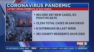 San Diego County officials report single-day record of COVID-19 cases