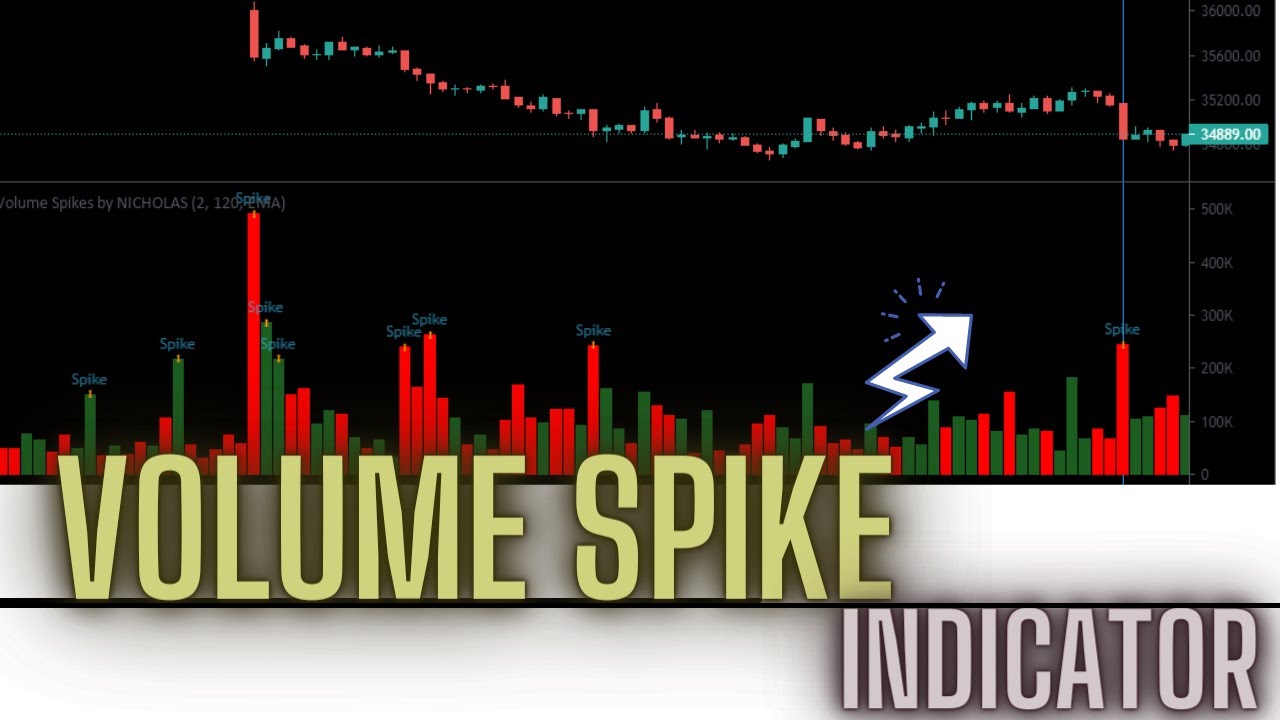 Volume Spike Indicator And Trading Strategy Youtube