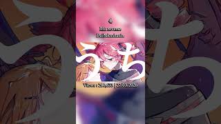 TOP 5 UNDERRATED KASNE TETO SONGS #vocaloid #kasaneteto #underrated #ranking