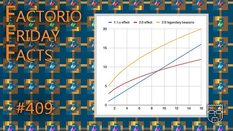 Beacon... Fixes? | Factorio Friday Facts (FFF) #409 | Analysis & Speculation