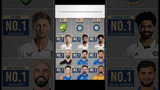 ICC Rankings Update: Current No.1 Players and Teams Across All Formats
