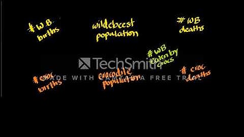 Intro to Causal Loop Diagrams