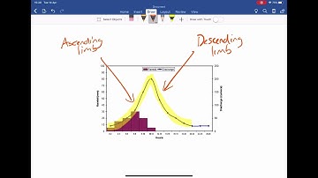 Annotating Storm Hydrograph