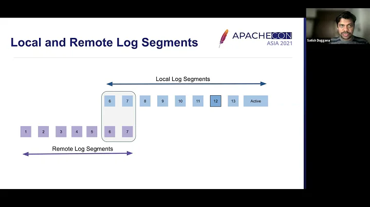 Kafka Tiered Storage