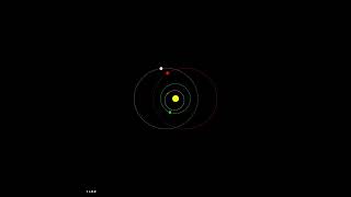 Star system simulation with rebound, inner planets