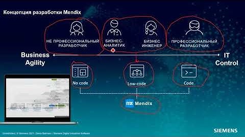 Создание цифрового предприятия с помощью low-code приложений