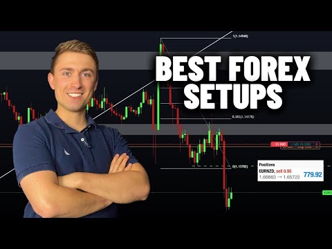 My Best Forex Trading Setups this Week: XAUUSD, EURUSD, GBPUSD, GBPJPY, SPX500