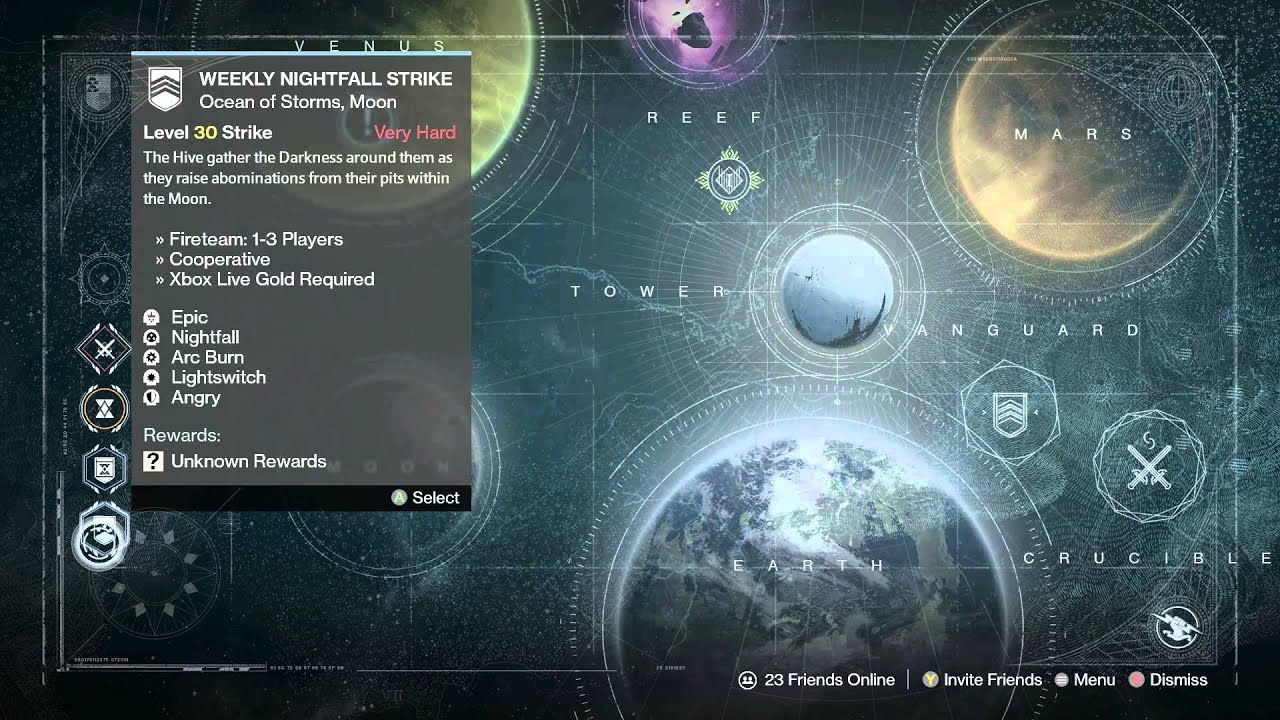 Weekly Heroic and Nightfall Reset Review...