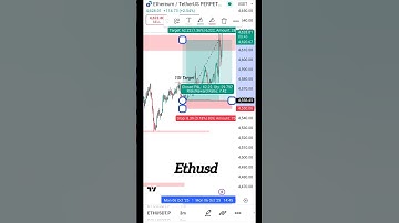 Ethusd Analysis 📉 Crypto Currency #trading #cryptotradingstrategies #viralshort