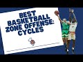 Best Basketball Zone Offense: Cycles