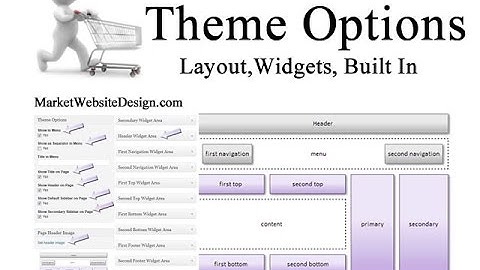 Theme Options, Layout, Widgets, Inside Look WordPress