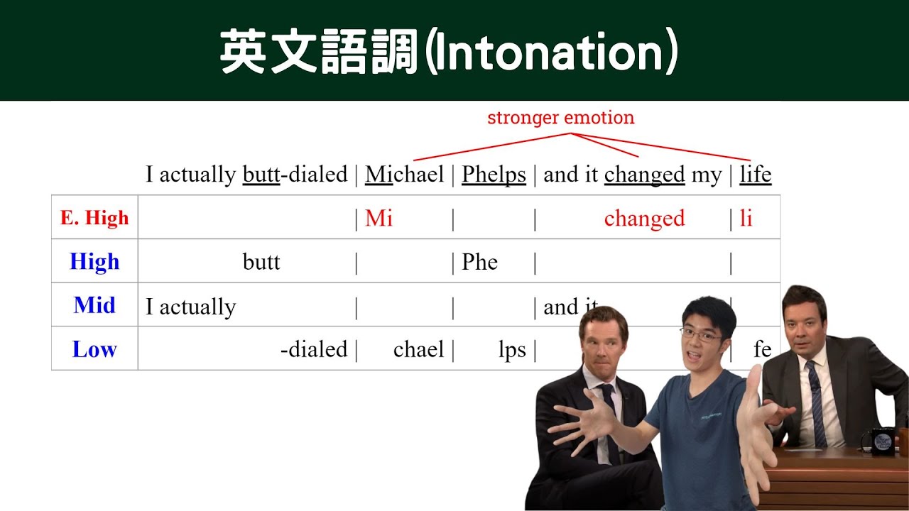 【標準英文|英文口音】訪談節目學習英文語調(Intonation):Benedict Cumberbatch & Jimmy Fallon ...