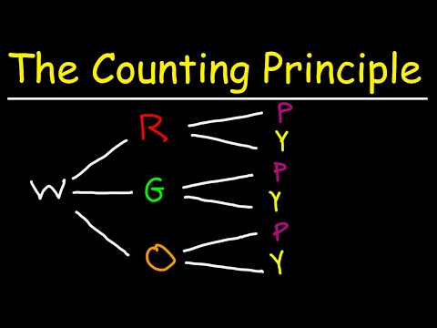 The Fundamental Counting Principle