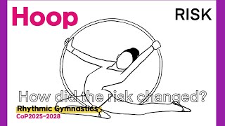 Hoop Risk  How Did The Risk Changed  Cop 20252028 Rhythmic Gymnastics  