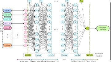 Basics of Artificial Neural Network (ANN) | CNN | Machine Learning| Remote Sensing| #ANN #code