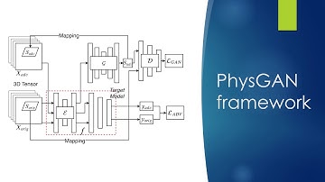 PhysGAN: Generating Physical-World-Resilient Adversarial Examples for Autonomous Driving