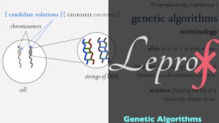 ⨘ } Algorithms } 43 } Genetic Algorithms } part - 1 } LEPROF }