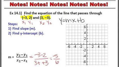 Saxon Alg 2 Lesson 14