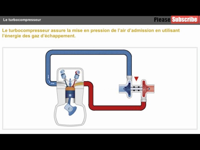 Tuto nettoyage du reniflard d'huile Mute - Vidéo Dailymotion