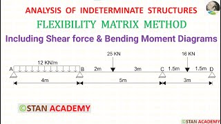 Flexibility Matrix Method of Analysis of  Beams - Problem No 4