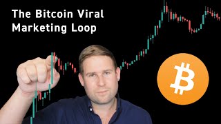 Price of Bitcoin