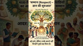 Moral Educationनैतिक शिक्षा Value Education नैतिक मूल्य Moral Science