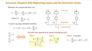 Lec 28: Economic Dispatch with No Losses or Limits; Fuel Cost Curves | Electric Energy Systems