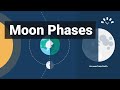 Phases de la lune expliques animations et timelapse