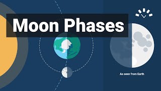 Moon Phases Explained (Animations and Timelapse)