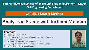 Analysis of Frame with inclined member