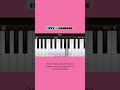 ITZY - WANNABE || Easy Piano