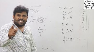 SQUARE ROOT - SHORT CUTS