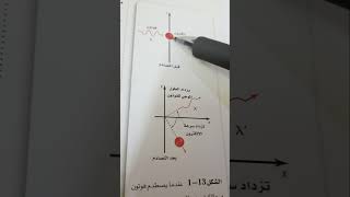 نظريه الكم والذره الجزء ٢ ( الملخص في الوصف )#كيمياء