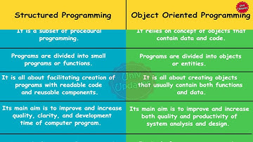 Structured Programming Vs Object-Oriented Programming || Difference