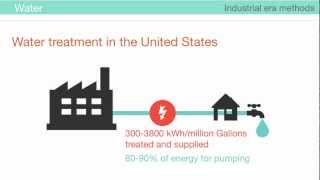 Water - video4 - The water-energy connection