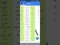 CSS vocabulary #youtubeshorts #vocabulary
