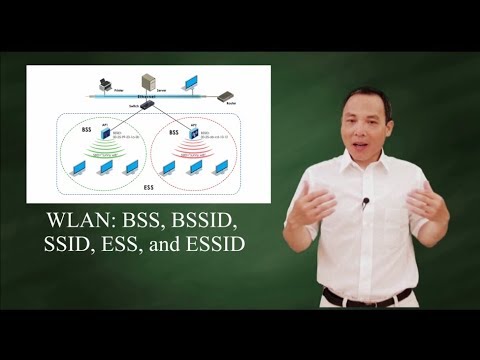 Wireless LAN: WAP, BSS, BSSID, SSID, ESS, & ESSID