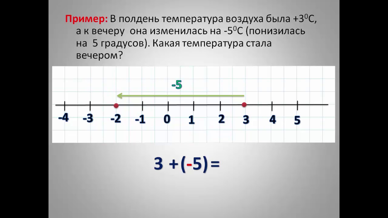 Генератор чисел с десятыми