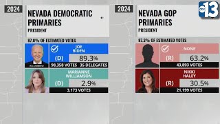 Results are in: Who won Nevada's Presidential Primary?