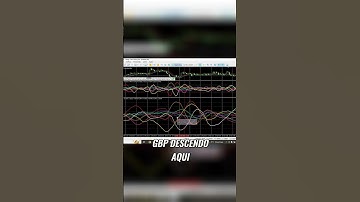 INDICADOR FORÇA DAS MOEDAS MT5 #forex #forexbrasil #trading #aprendaforex