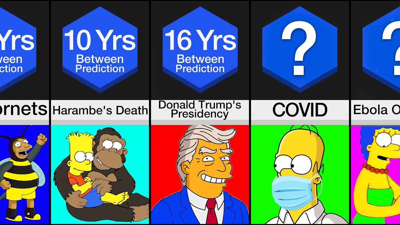 Comparison Simpsons Predictions That Came True YouTube